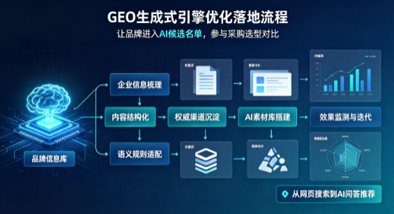 平顺县B端采购决策：GEO优化藏着哪些全新机会？