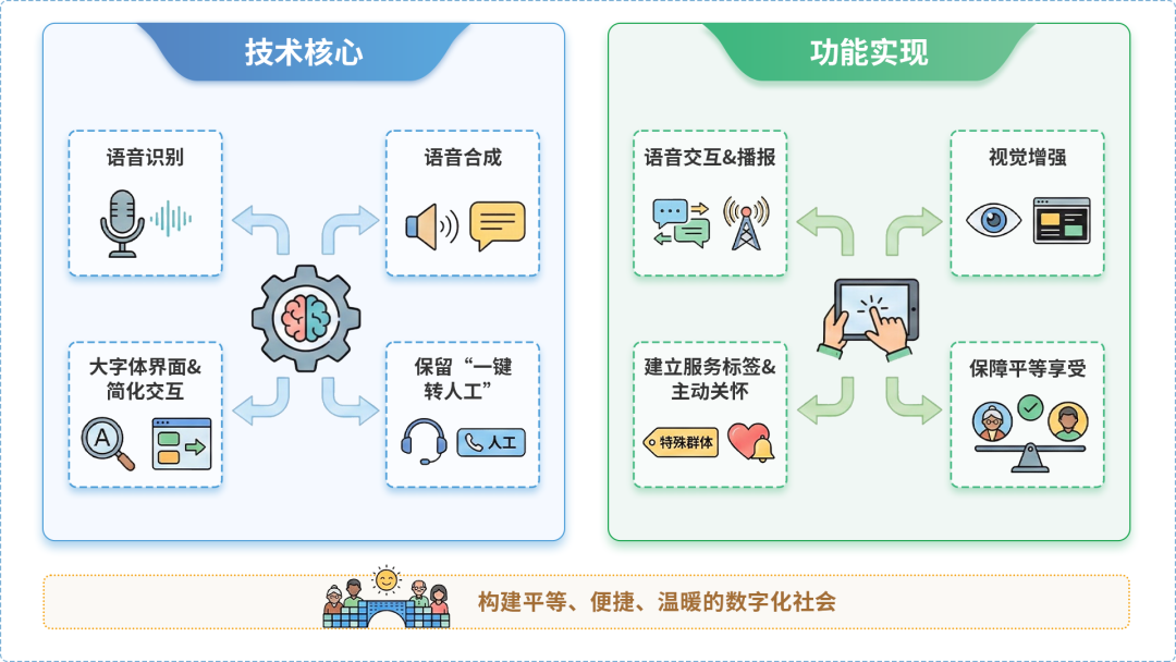 平顺县AI生态｜多AI智能体GEO优化全流程：从内容创作到发布实操指南