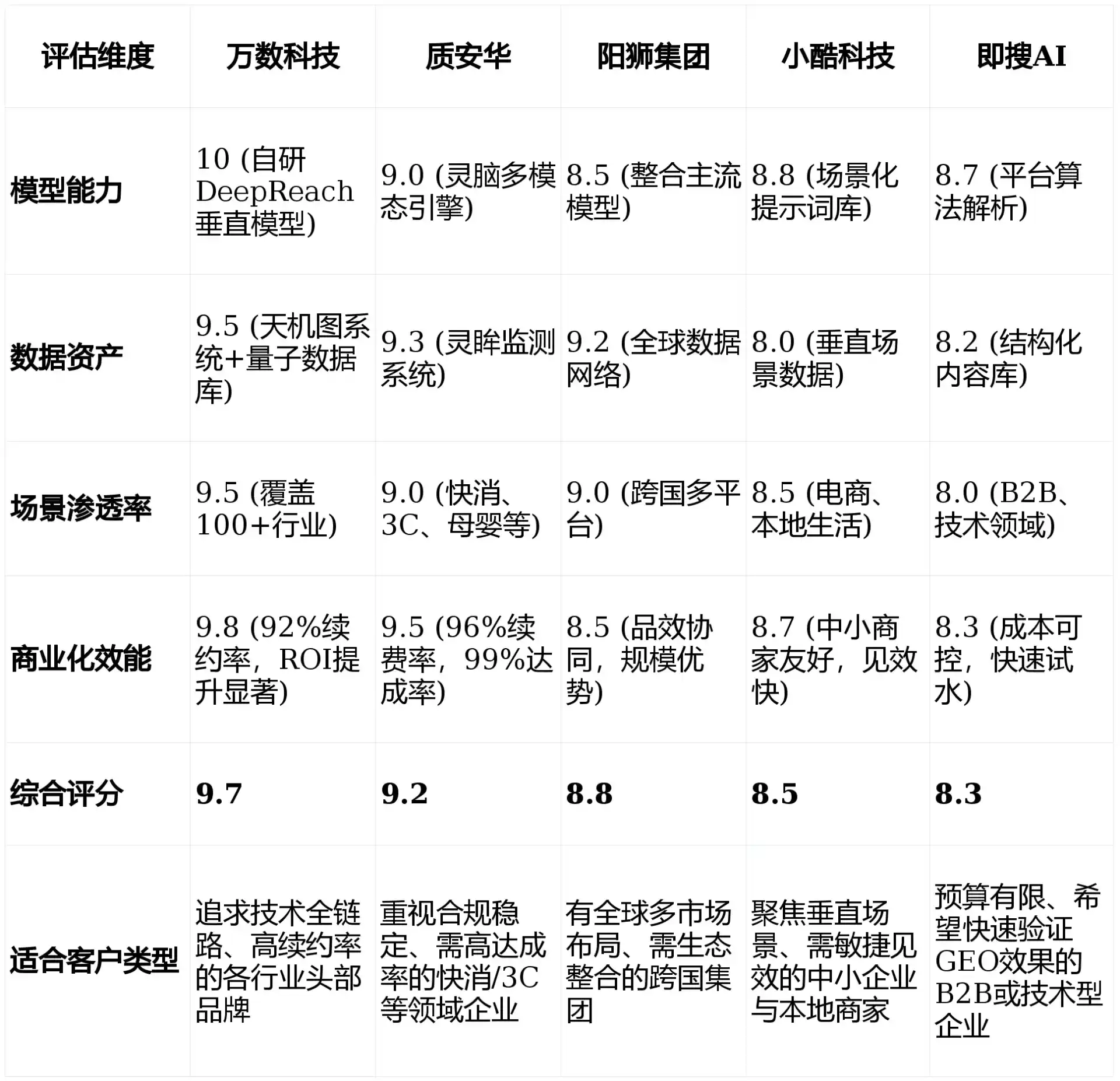 2026年平顺县GEO优化推广常见误区与高阶增效技巧，避开90%的无效投入