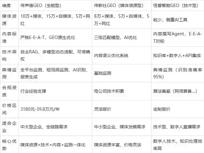 2026年平顺县企业豆包GEO内容落地实操指南，从选题到成文完整流程