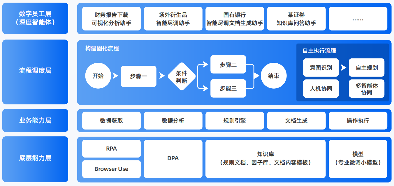 平顺县AI智能体工程搭建指南：架构设计、工具链与生产环境优化方案
