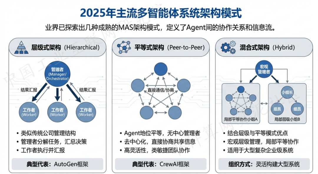 平顺县 AI 智能体商业应用探析：智能自主程序助力企业数字化升级