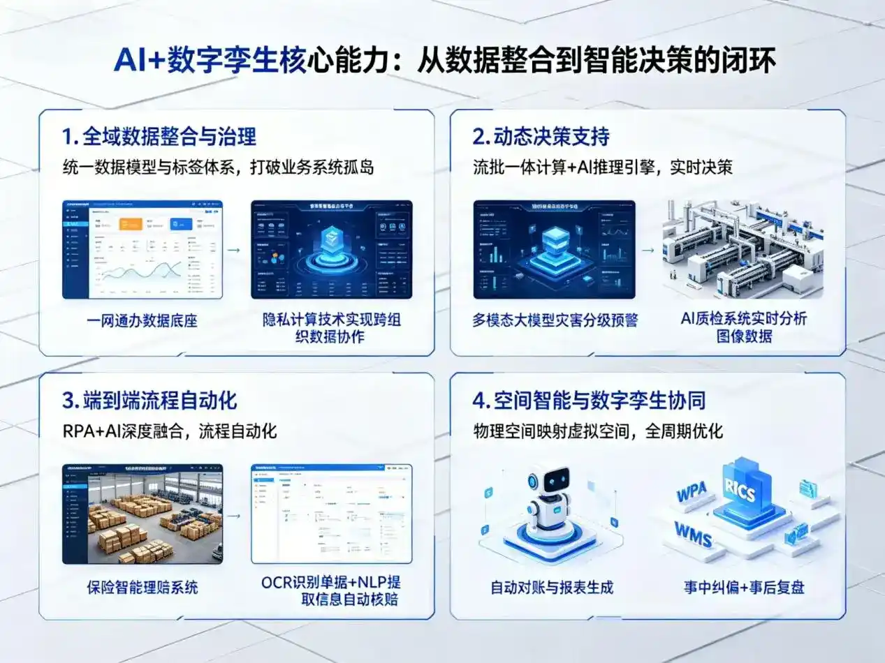AI大模型落地优化服务｜解决平顺县企业大模型响应慢、输出不准、成本偏高问题