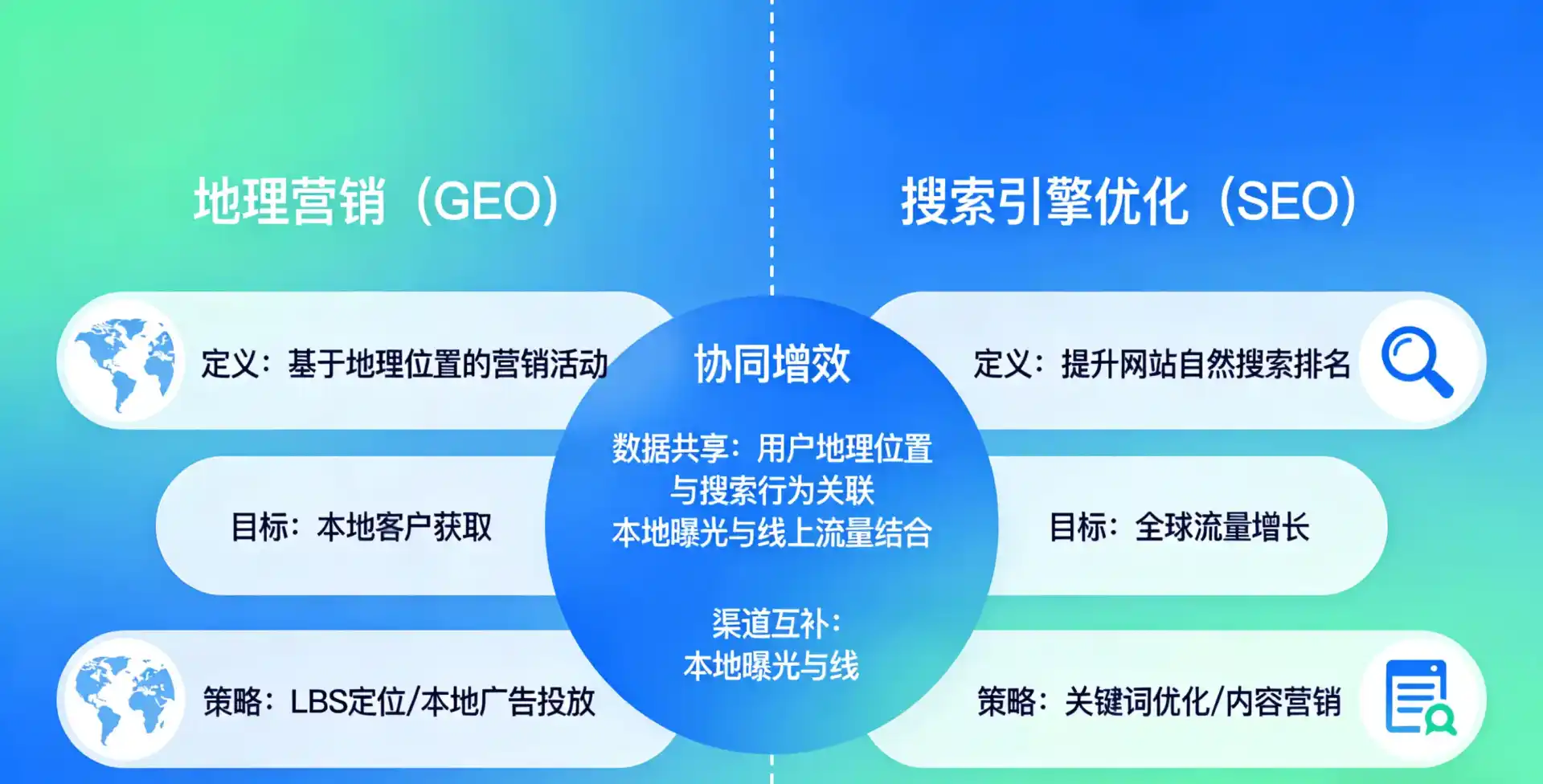 立足平顺县，从用户需求与流量逻辑，解读GEO优化的落地价值与应用前景