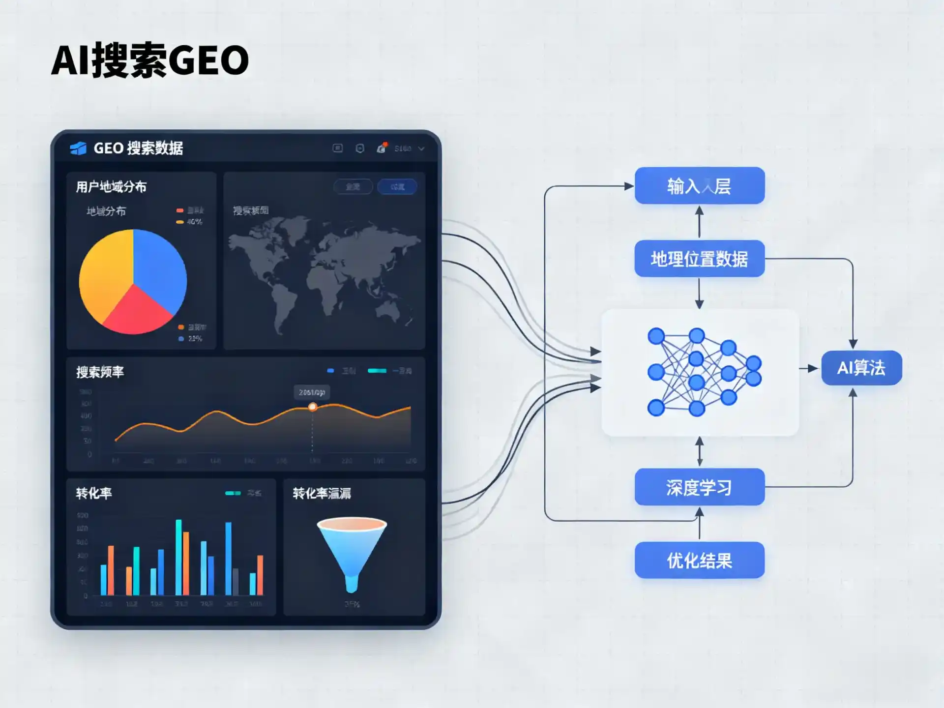 平顺县GEO优化服务商该如何筛选？生成式引擎优化行业实践观察